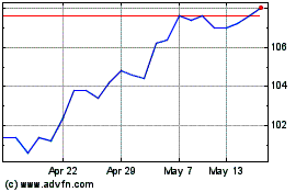 Click Here for more Jpmorgan Emerging Market... Charts.