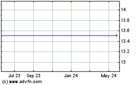 Click Here for more Annapolis Bancorp Inc. (MM) Charts.