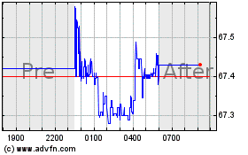 Click Here for more Axonics Charts.