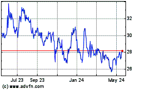 Click Here for more Capital City Bank Charts.