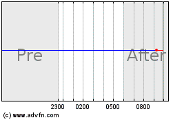 Click Here for more Feutune Light Acquisition Charts.