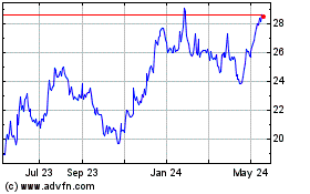 Click Here for more HomeTrust Bancshares Charts.