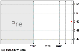 Click Here for more iFresh Charts.