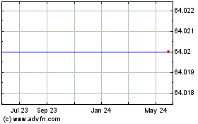 Click Here for more Mattress Firm Holding Corp. (MM) Charts.