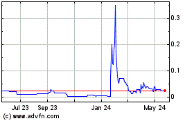Click Here for more BorrowMoneycom (PK) Charts.