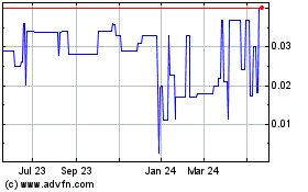 Click Here for more Cleartronics (PK) Charts.
