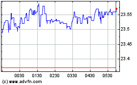 Click Here for more Deutsche Telekom (QX) Charts.