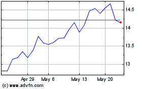 Click Here for more Hang Seng Bank (PK) Charts.