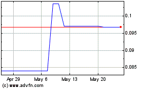 Click Here for more Nuran Wireless (QB) Charts.
