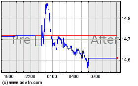 Click Here for more Apple Hospitality REIT Charts.