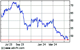 Click Here for more Brown Forman Charts.