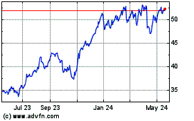 Click Here for more Fidelity National Financ... Charts.
