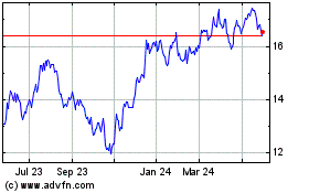 Click Here for more RBC US Banks Yield CAD H... Charts.
