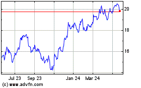 Click Here for more RBC US Banks Yield Index... Charts.