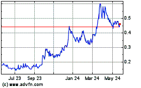 Click Here for more NorthIsle Copper and Gold Charts.