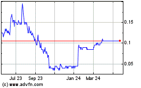 Click Here for more Orford Mining Charts.